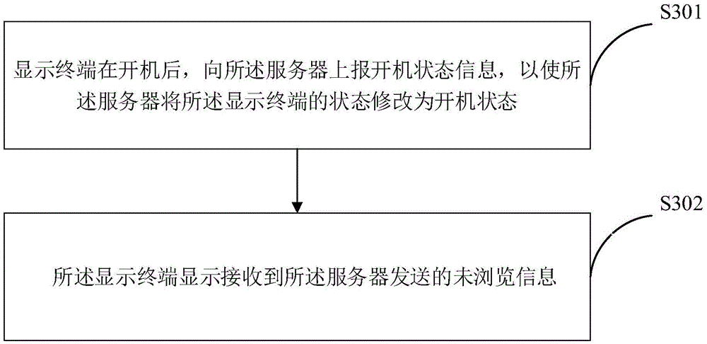 Method and device for prompting non-browsed information in mobile terminal