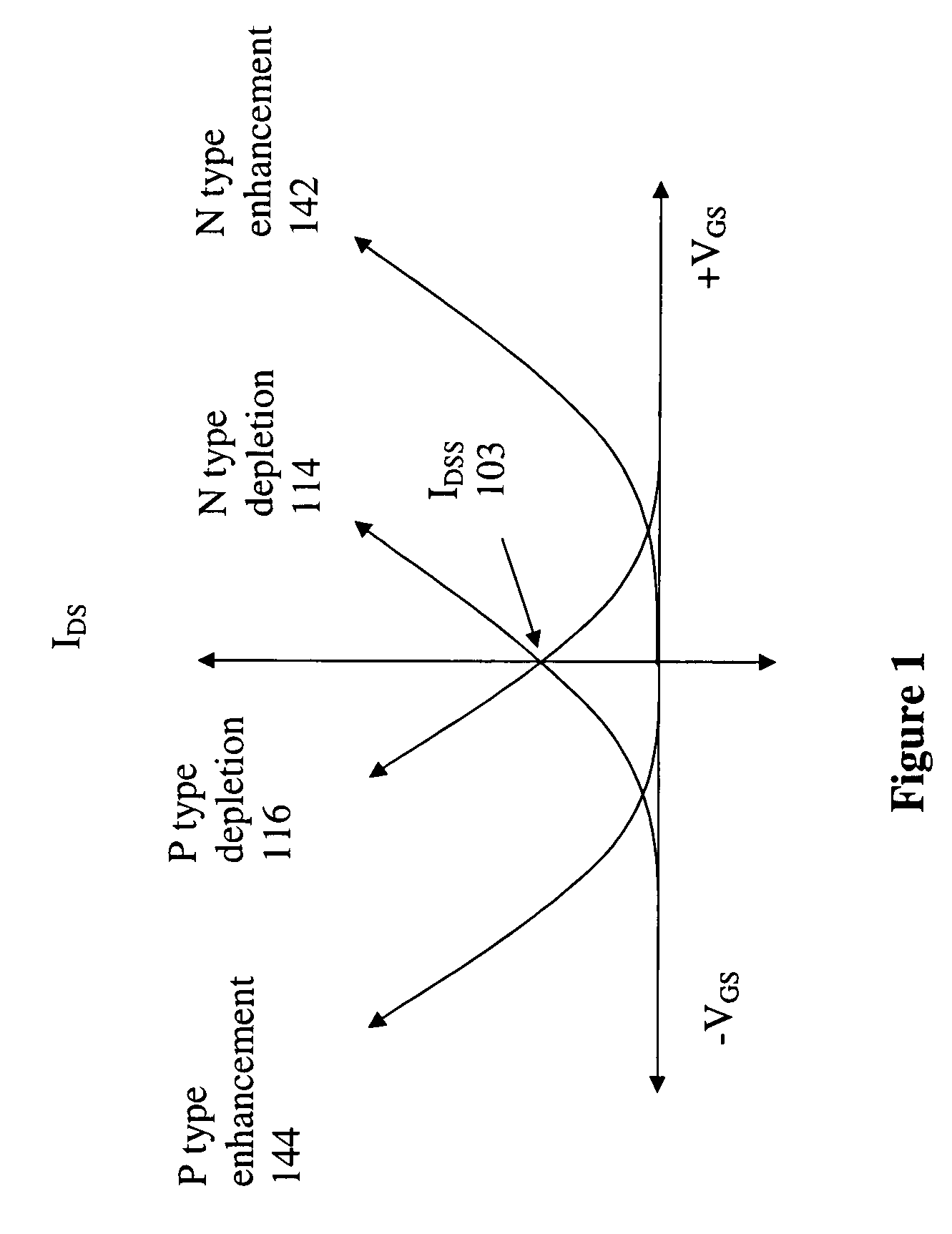 Depletion-mode MOSFET circuit and applications