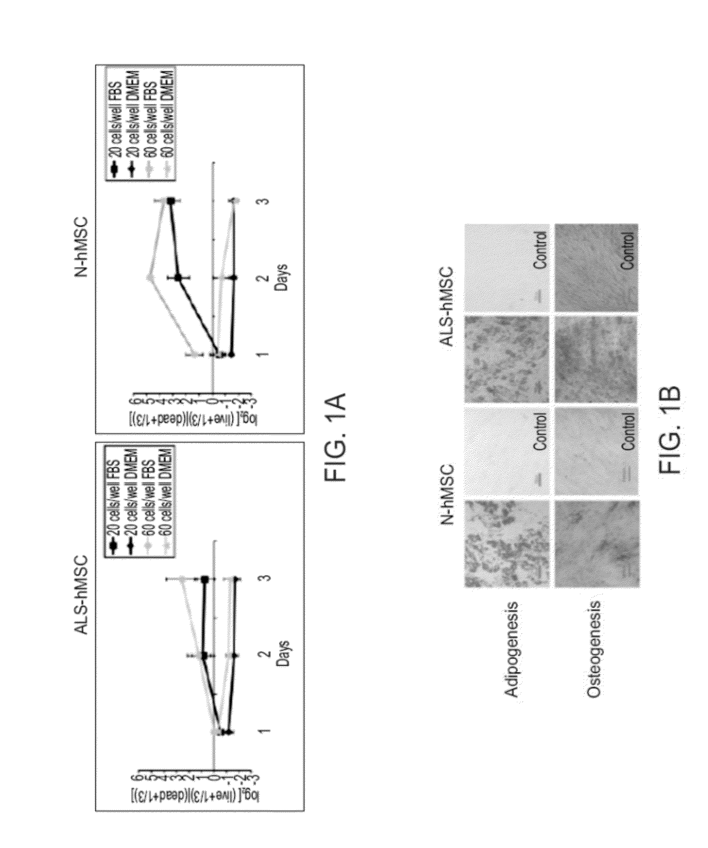 Methods of diagnosing amyotrophic lateral sclerosis (ALS)