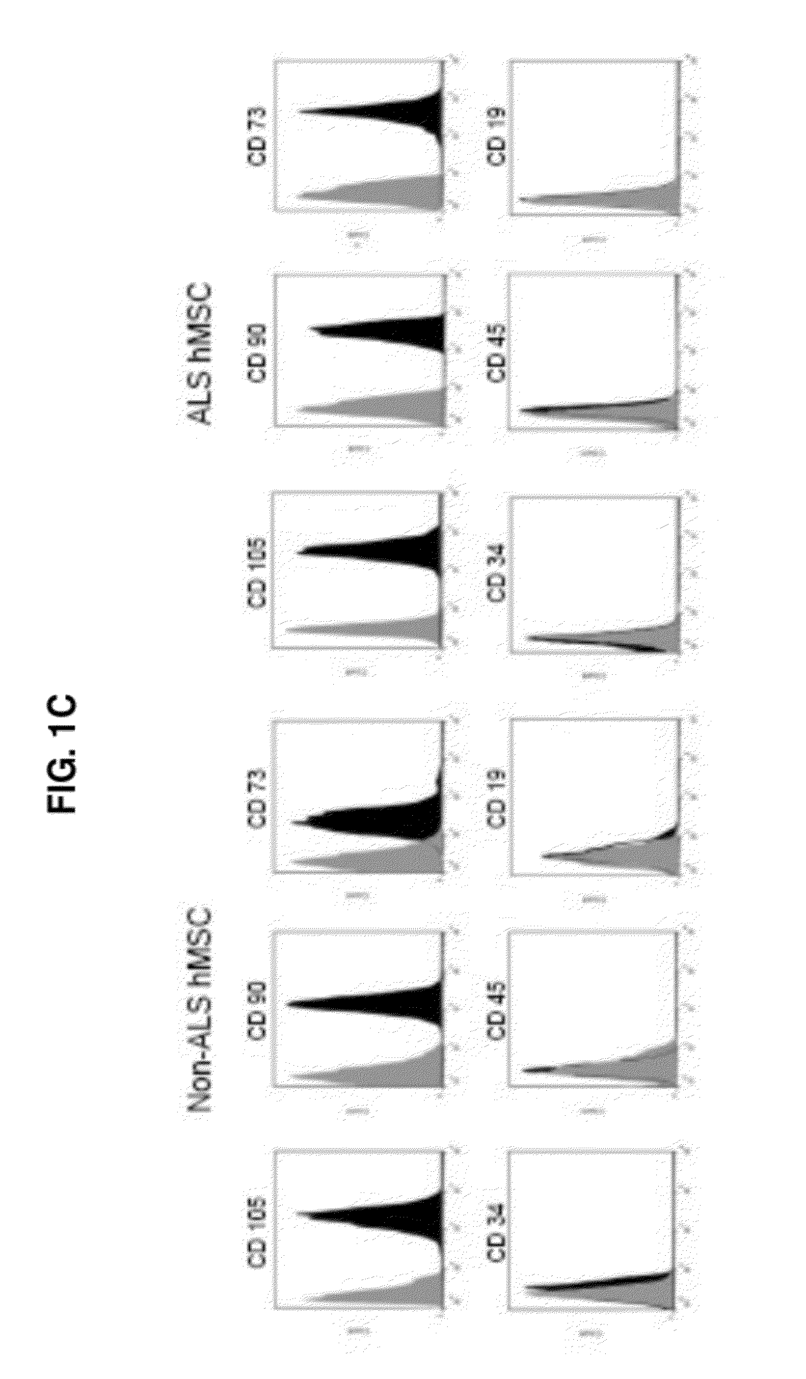 Methods of diagnosing amyotrophic lateral sclerosis (ALS)