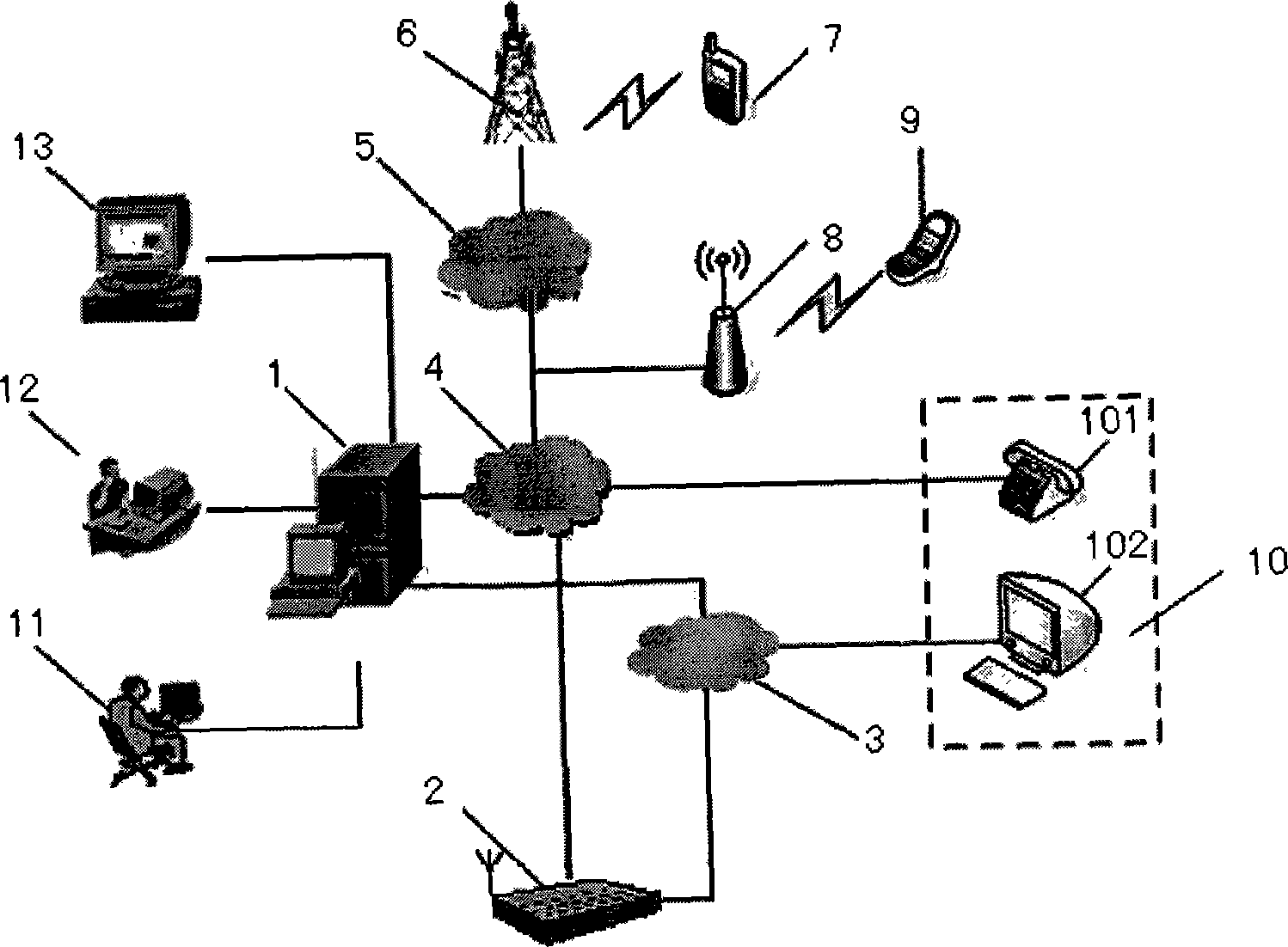 Anti-theft alarming monitoring system having synthetic information centralized processing platform