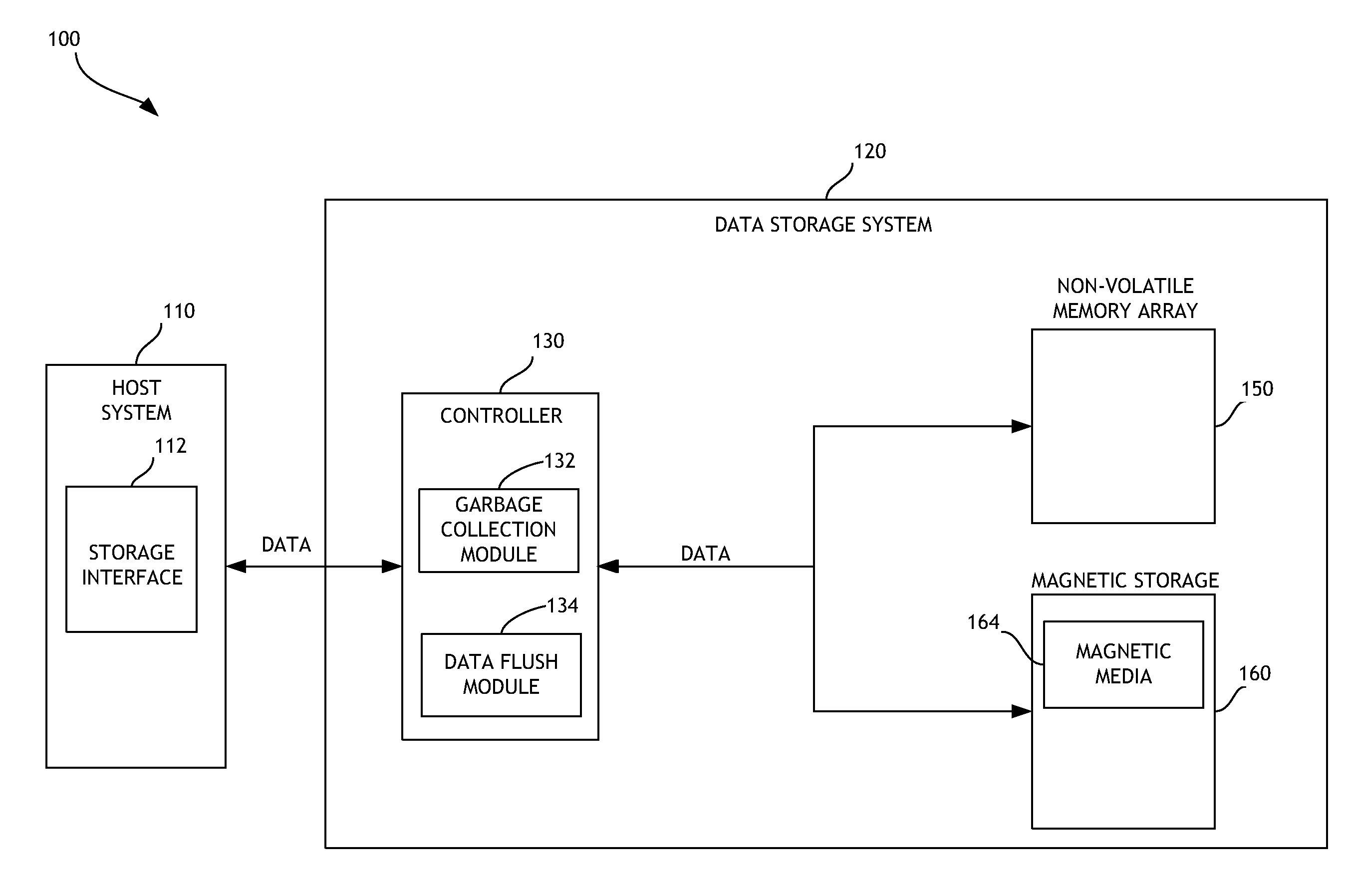 Priority-based garbage collection for data storage systems