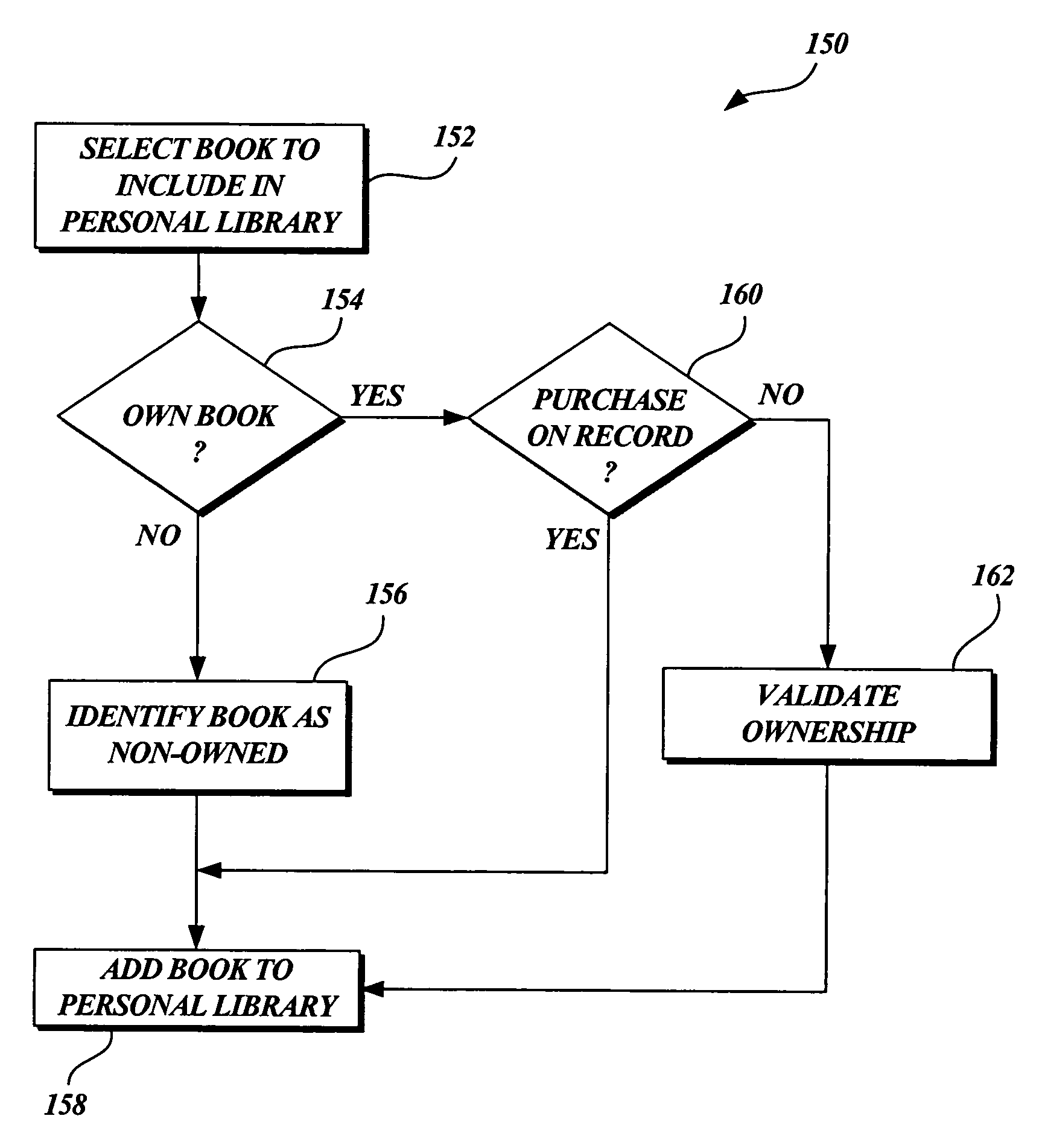 Method and system for access to electronic images of text based on user ownership of corresponding physical text