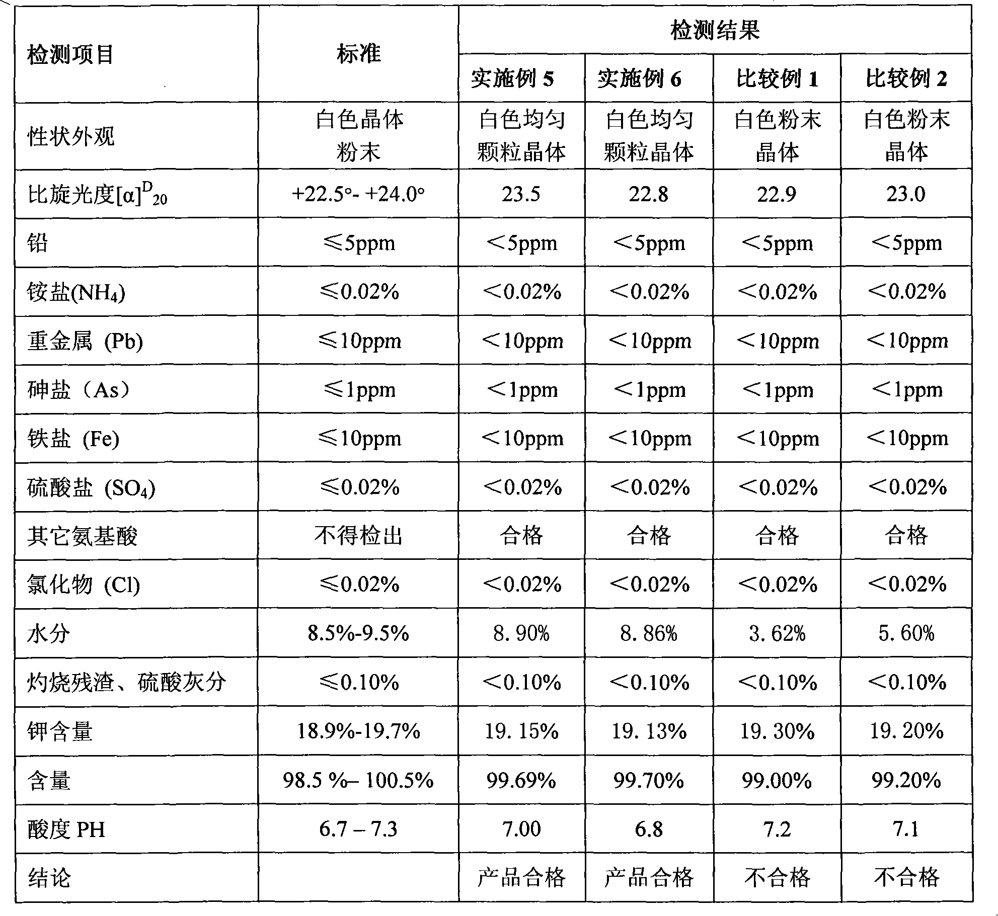 Method for separation and purification of L-potassium glutamate monohydrate