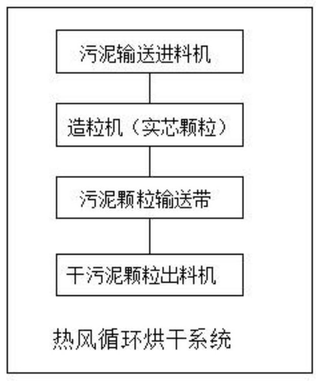 Anti-explosion low-energy-consumption type low-temperature sludge drying granulation process