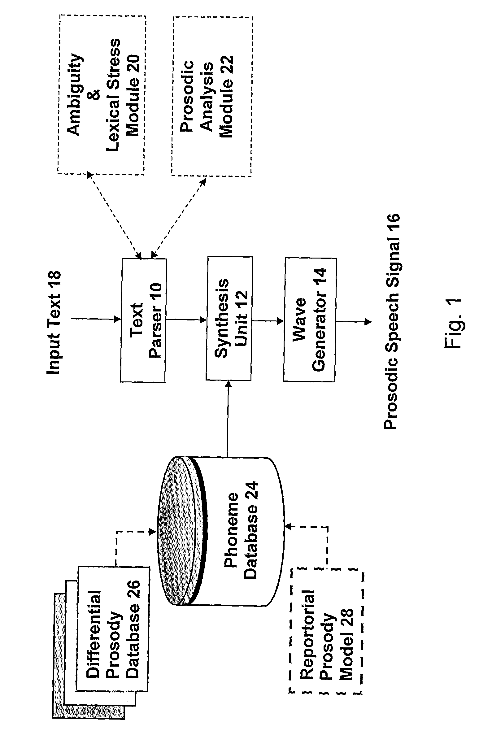 Computerized speech synthesizer for synthesizing speech from text