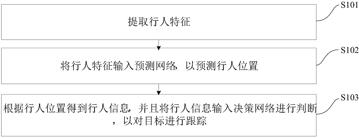 Multi-object tracking method based on deep reinforcement learning