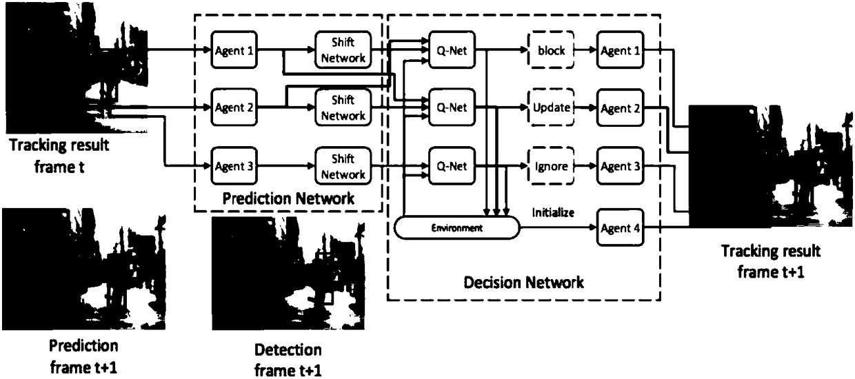 Multi-object tracking method based on deep reinforcement learning