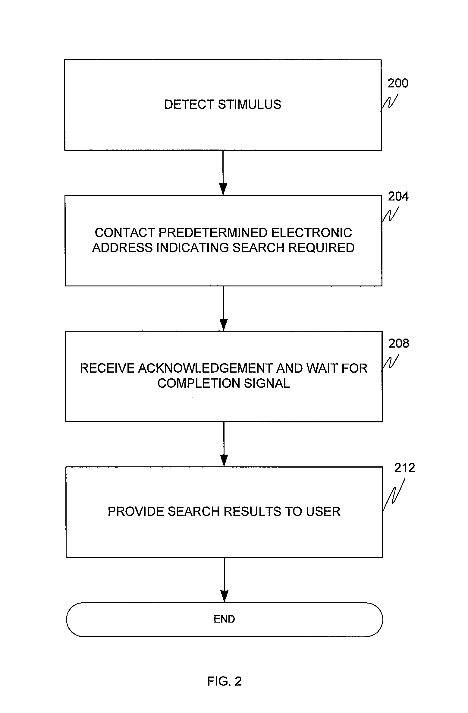 Context sensitive, cloud-based telephony