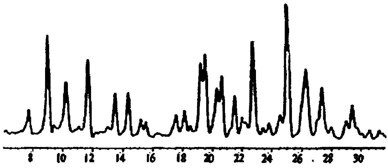 Preparation method of pharmaceutical terbutaline sulfate crystal form B