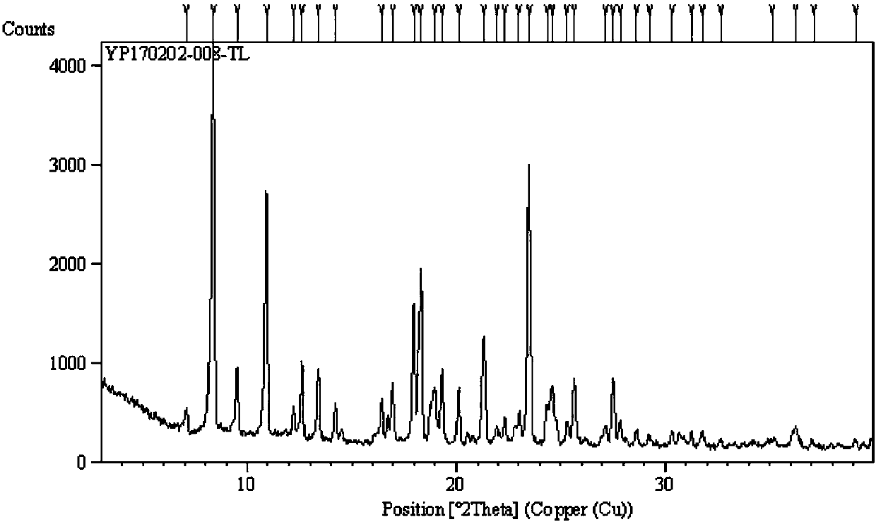 Preparation method of pharmaceutical terbutaline sulfate crystal form B