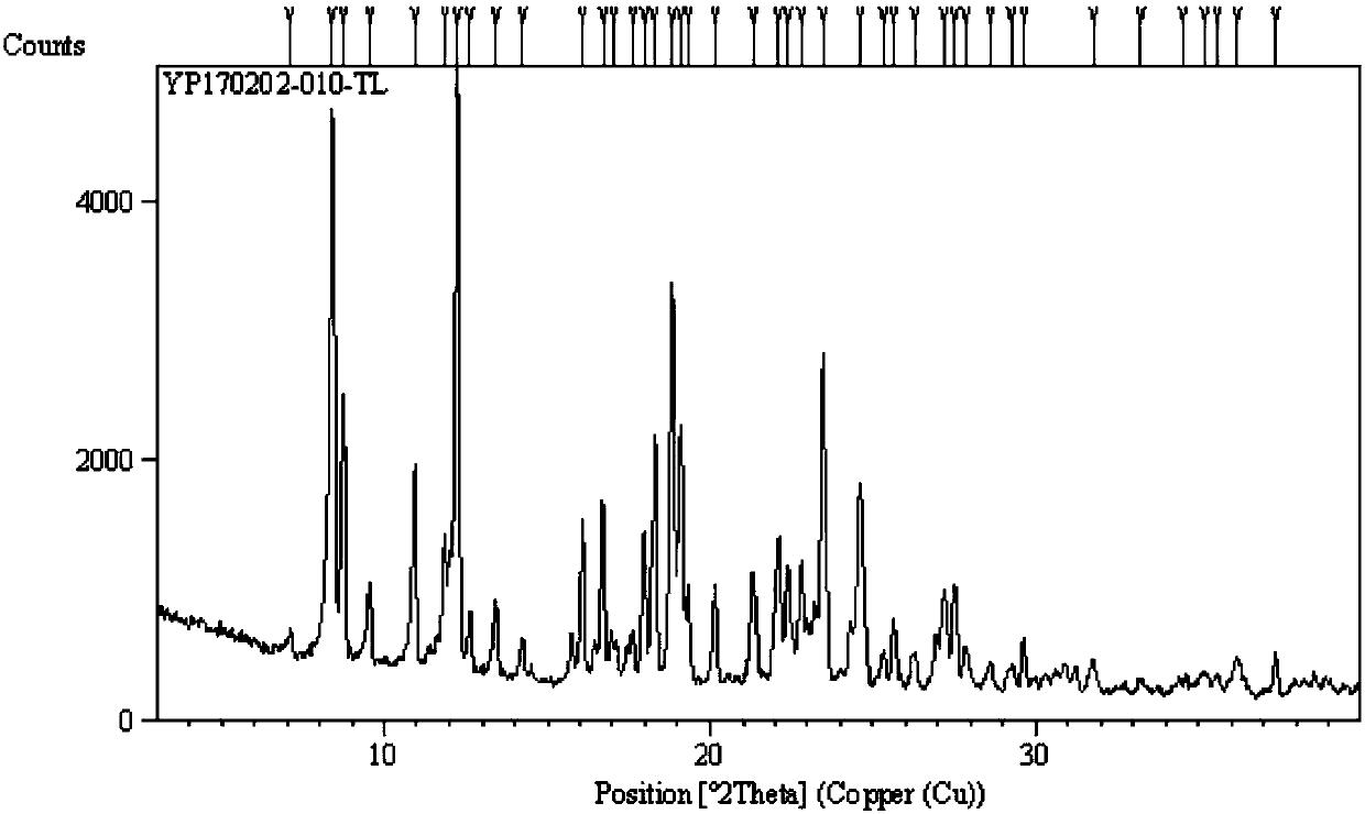 Preparation method of pharmaceutical terbutaline sulfate crystal form B