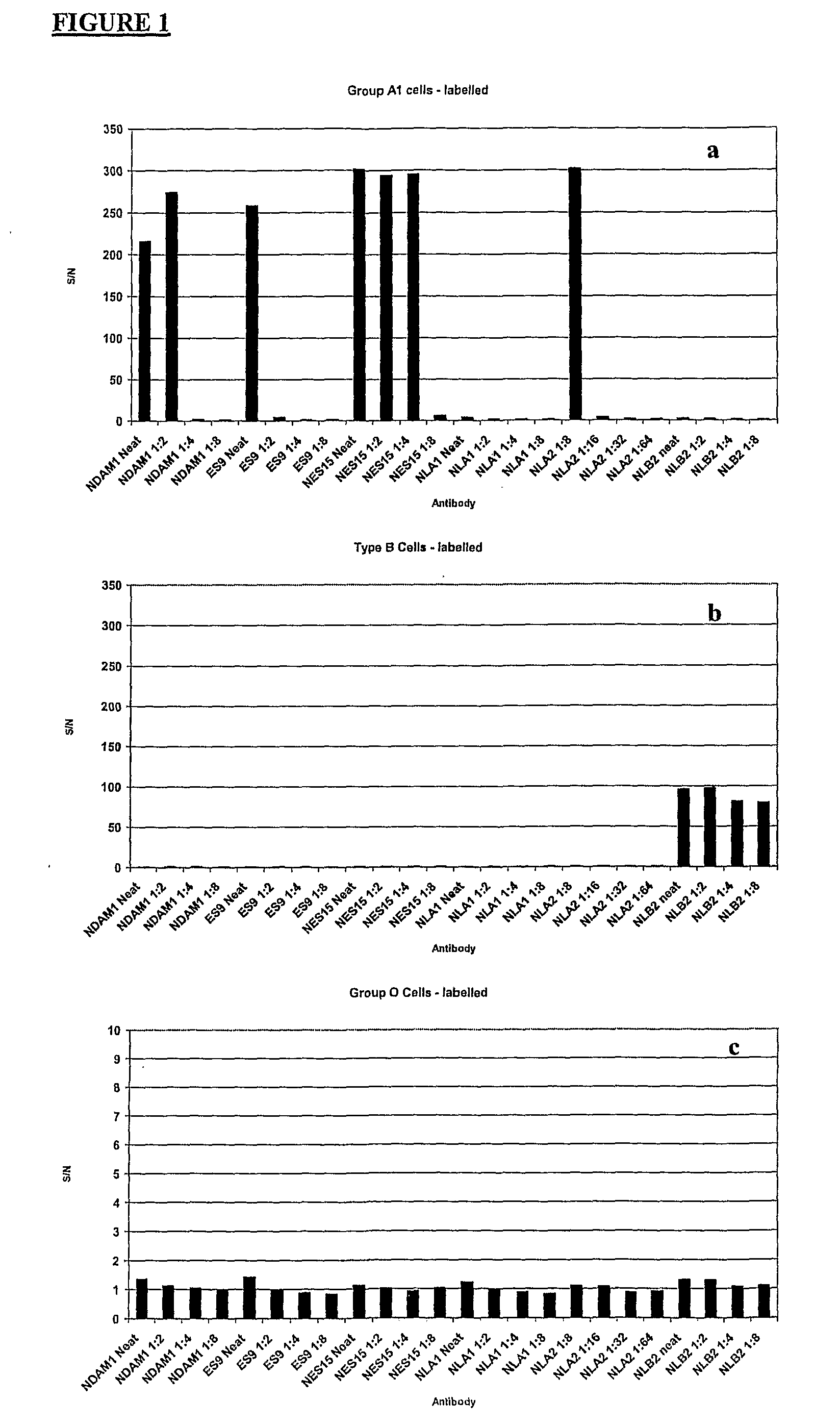 Antigen Detection