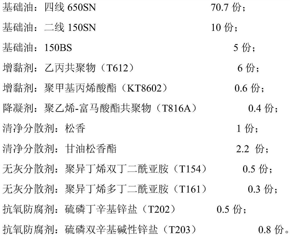 A kind of lubricating oil composition and preparation method thereof