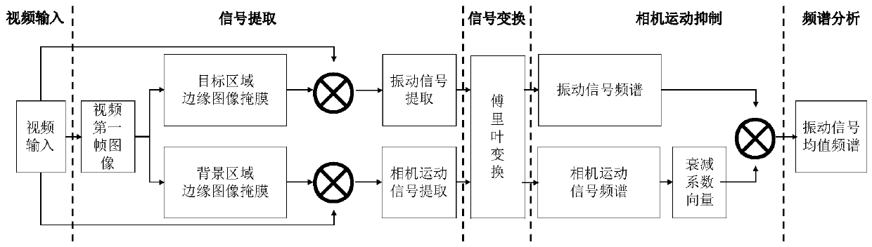 Non-contact small vibration visual measurement method