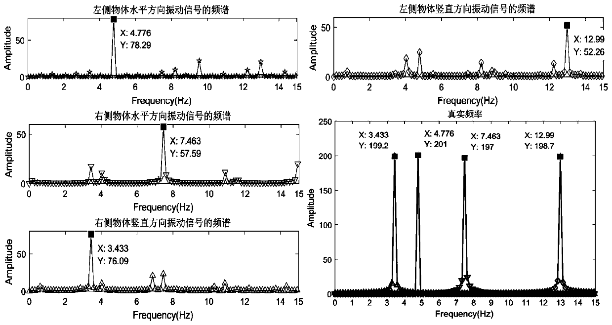 Non-contact small vibration visual measurement method