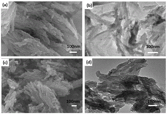 Preparation and application of 2-hydroxymethyl-12-crown 4-ether modified hierarchically-porous silicon material