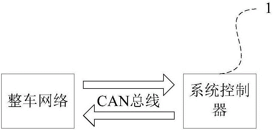 Automatic driving behavior optimizing method