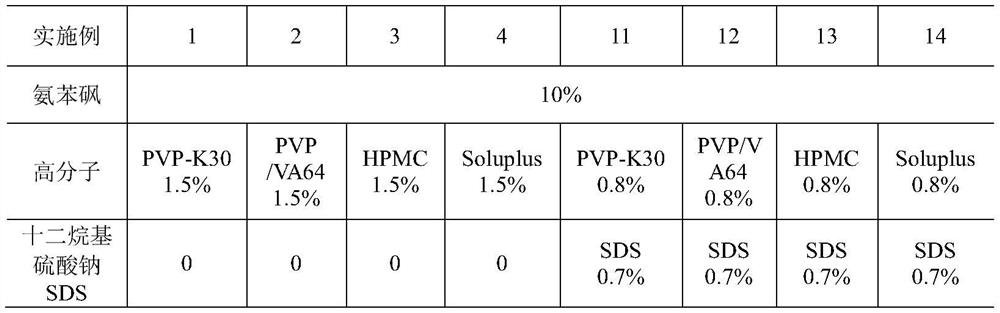 Dapsone compound suspension as well as preparation method and application thereof