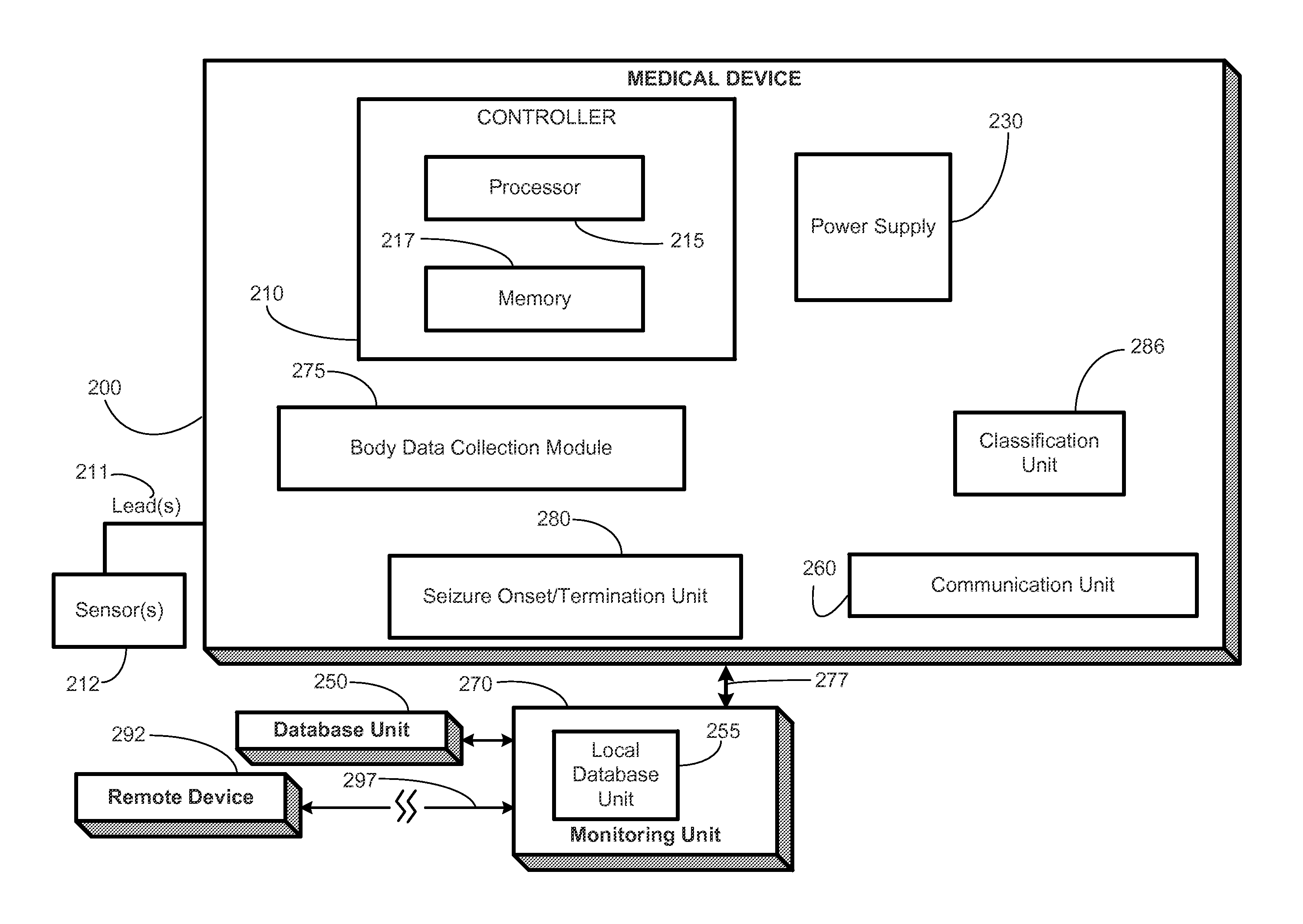 Seizure detection methods, apparatus, and systems using a short term average/long term average algorithm