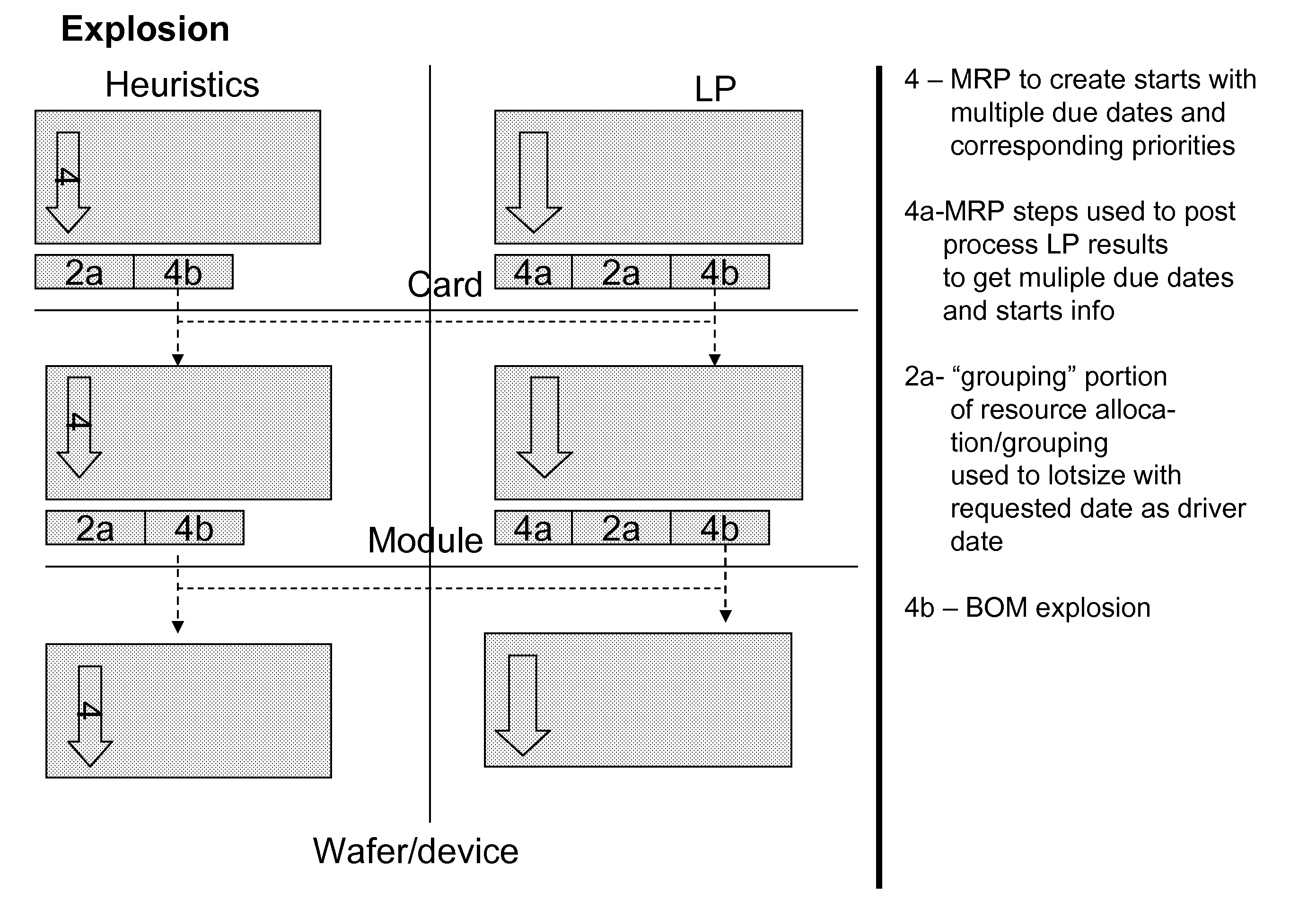 Large scale supply planning