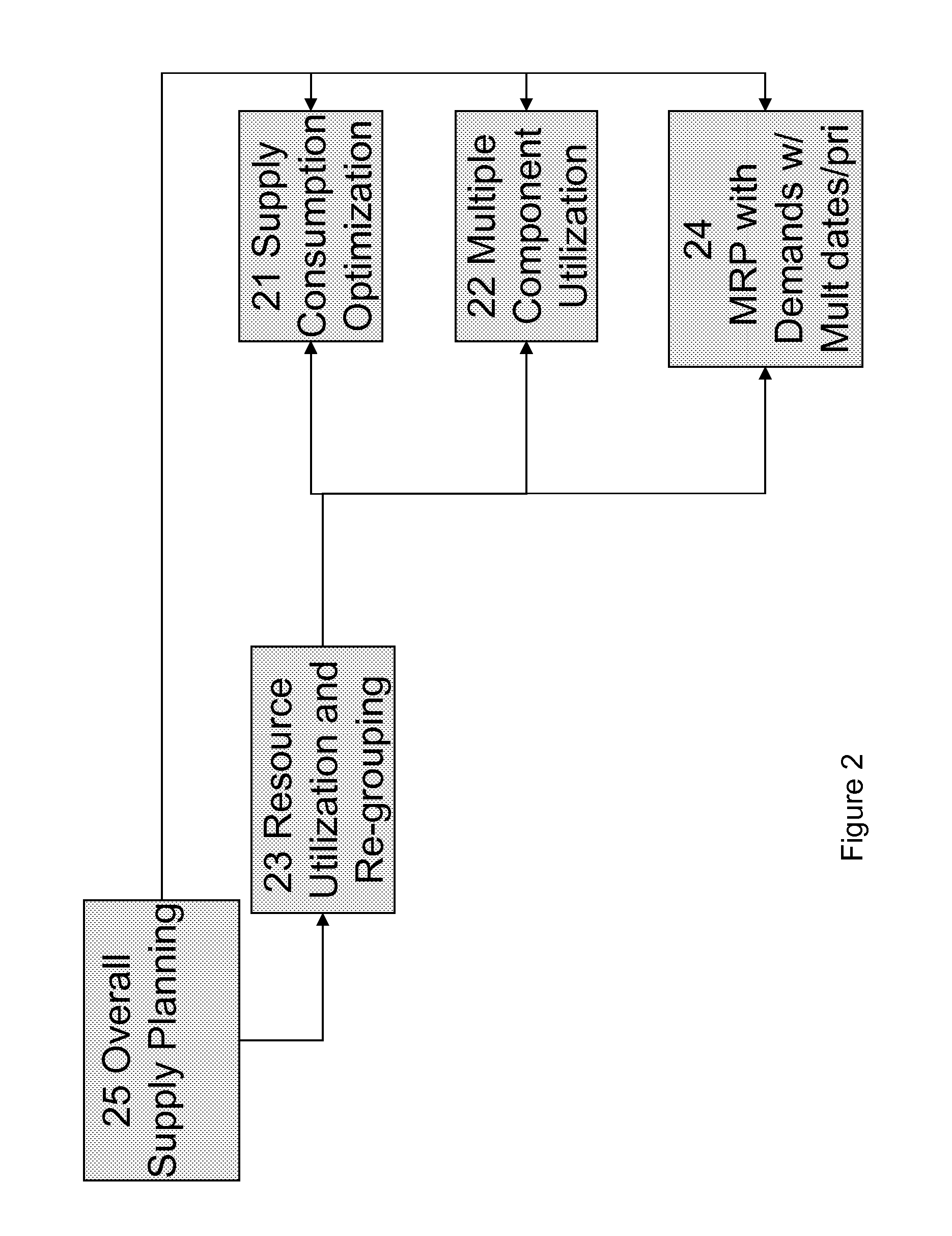 Large scale supply planning