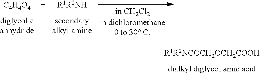 Synthesis of rare earth metal extractant