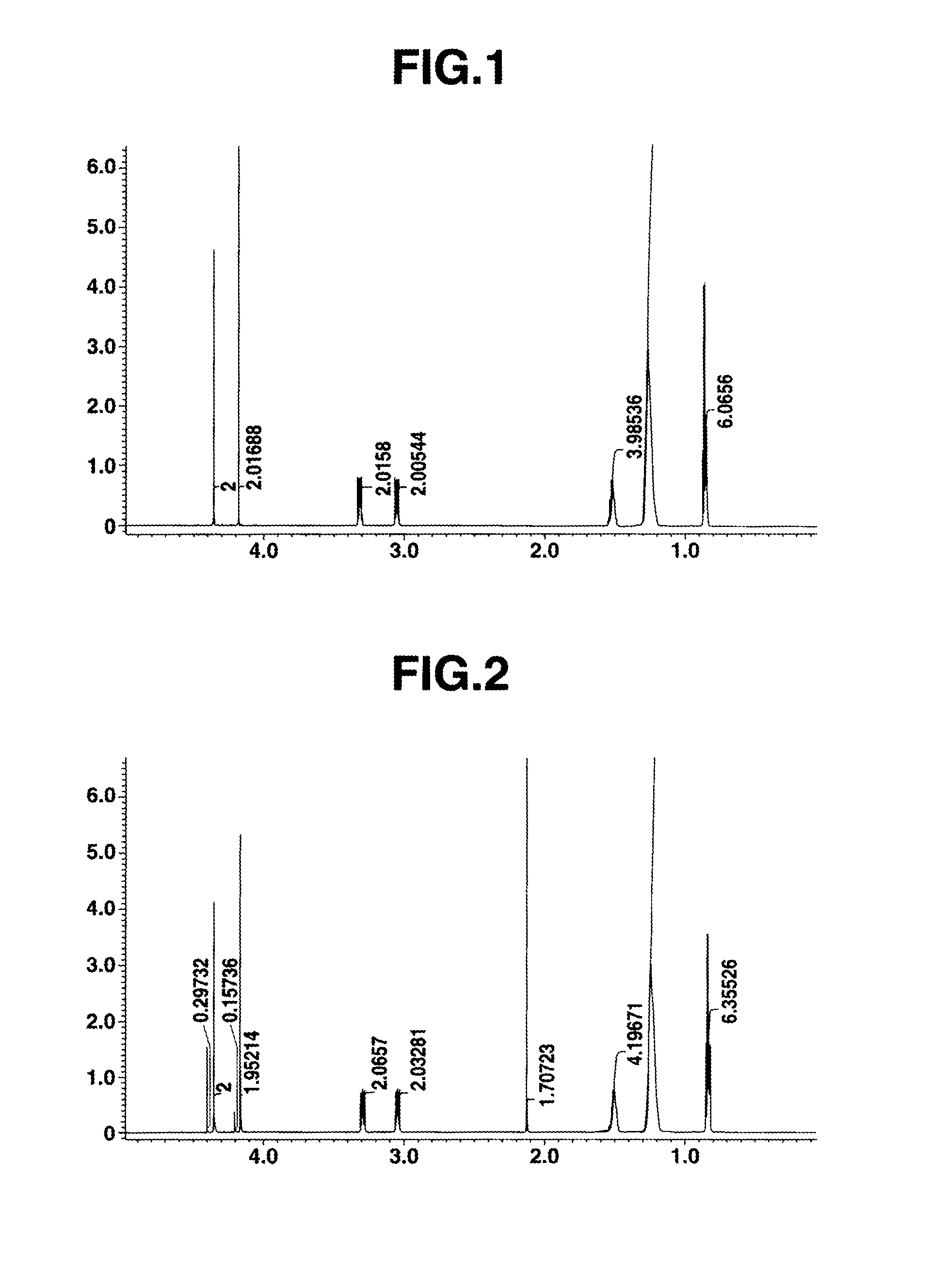 Synthesis of rare earth metal extractant