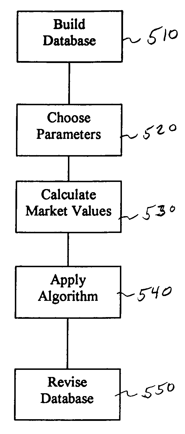 Method for performing market-adapted price planning