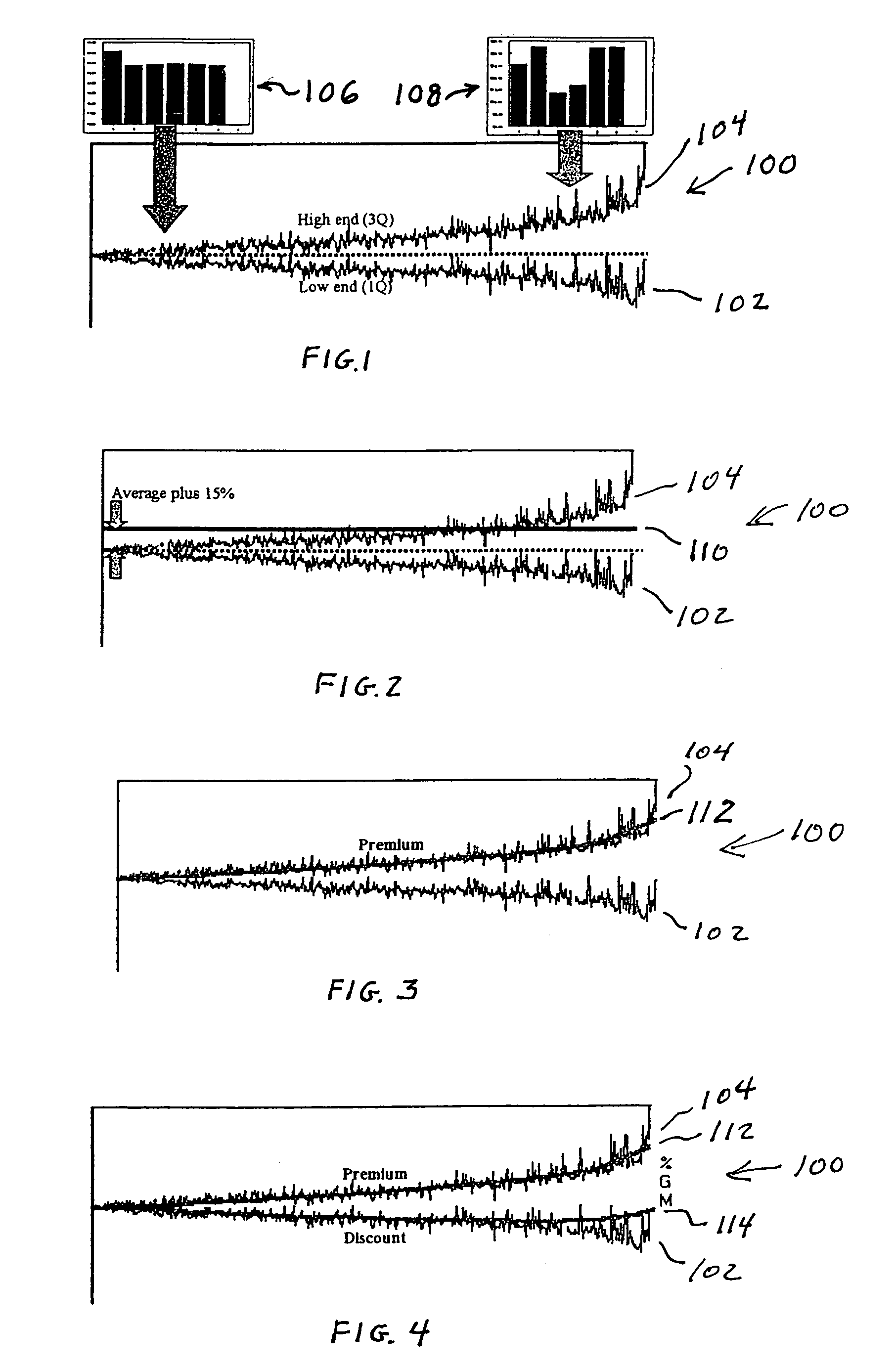 Method for performing market-adapted price planning