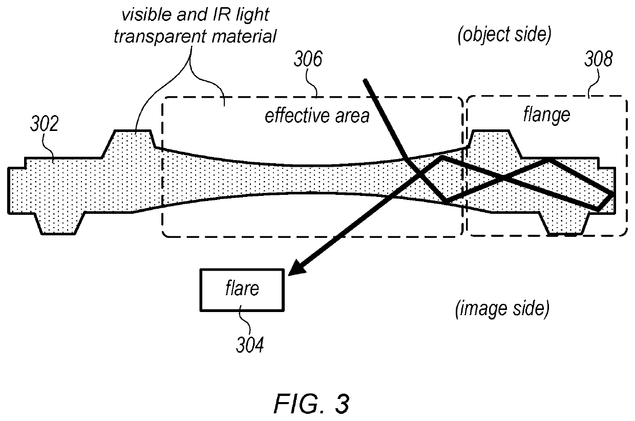 Light-absorbing flange lenses