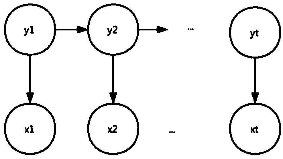 Machine learning-based falling discrimination method of intelligent carpet