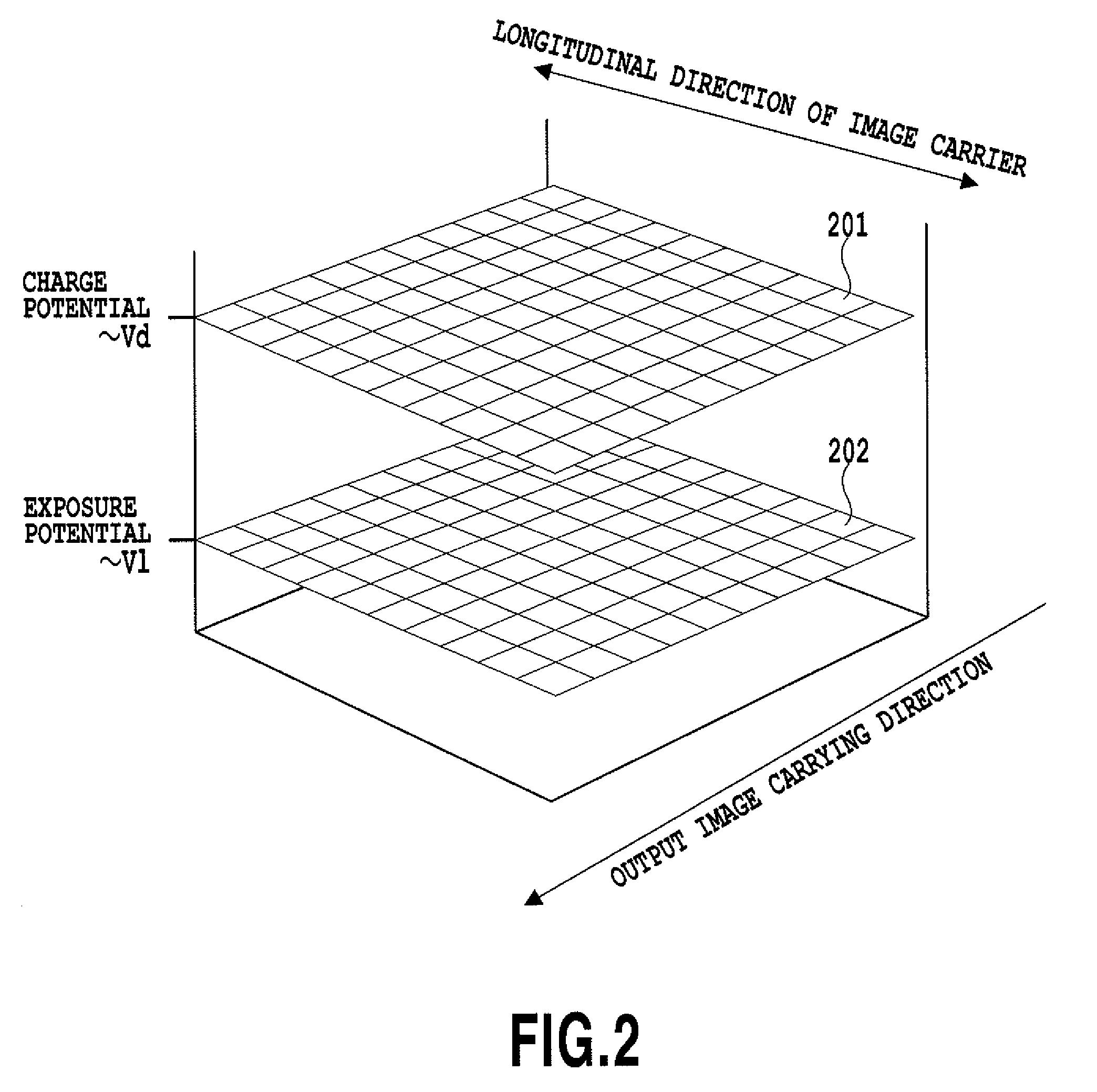 Image forming apparatus which corrects charge potential on an image carrier