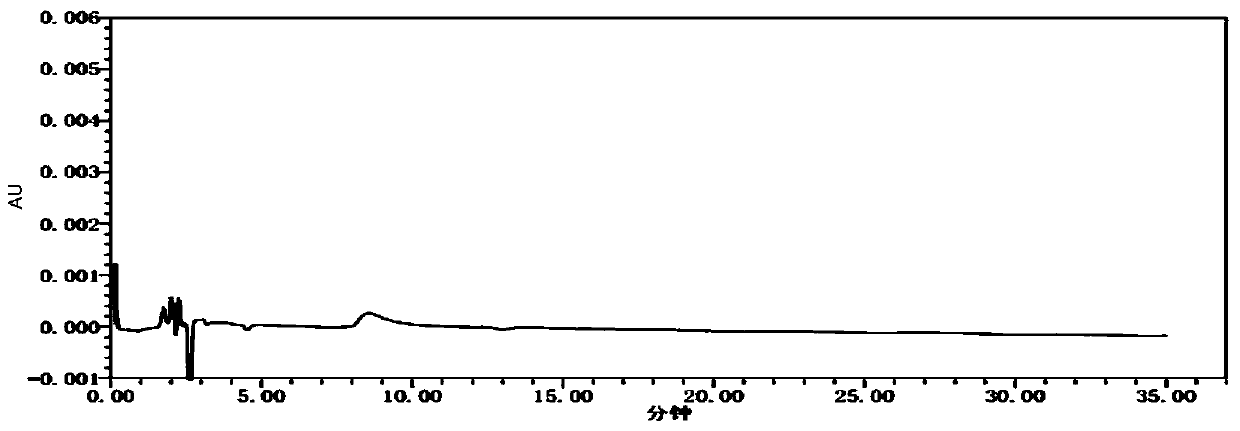 Detection method for content of enantiomer in L-alanine isopropyl ester