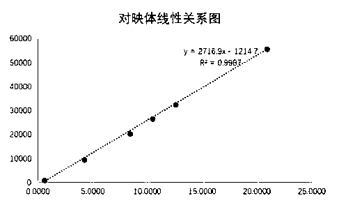 Detection method for content of enantiomer in L-alanine isopropyl ester