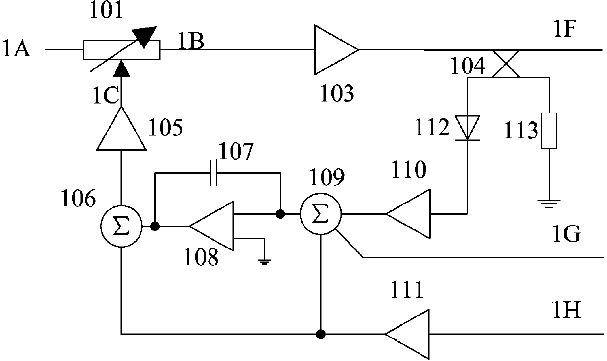 Radio-frequency measurement device with variable attenuator