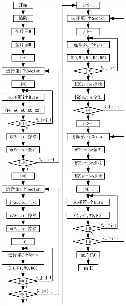 A method for evaluating the erasing and writing performance of flash memory under thermoelectric stress