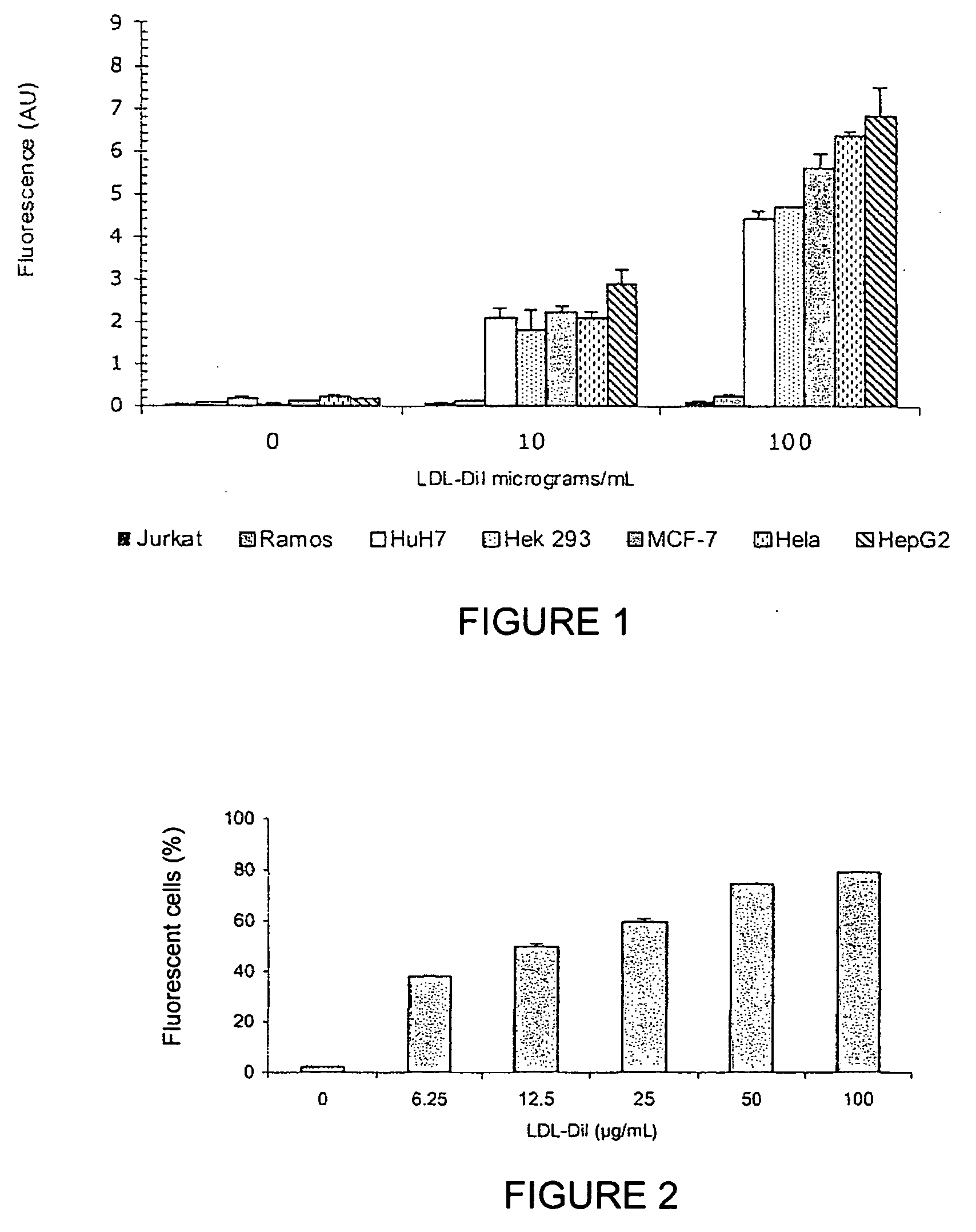 Antibody raised against the ldl receptor