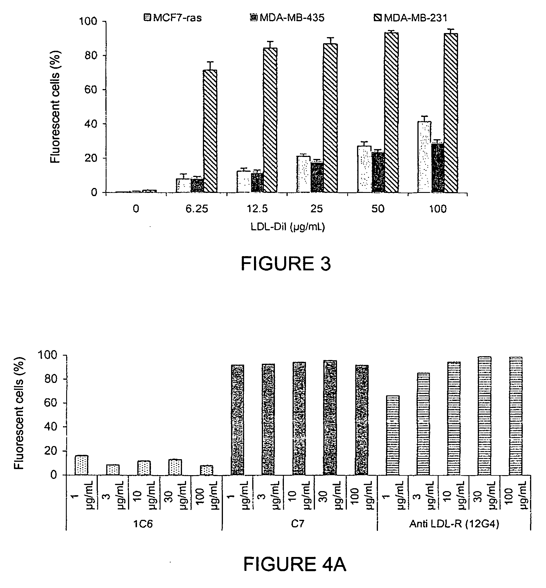 Antibody raised against the ldl receptor