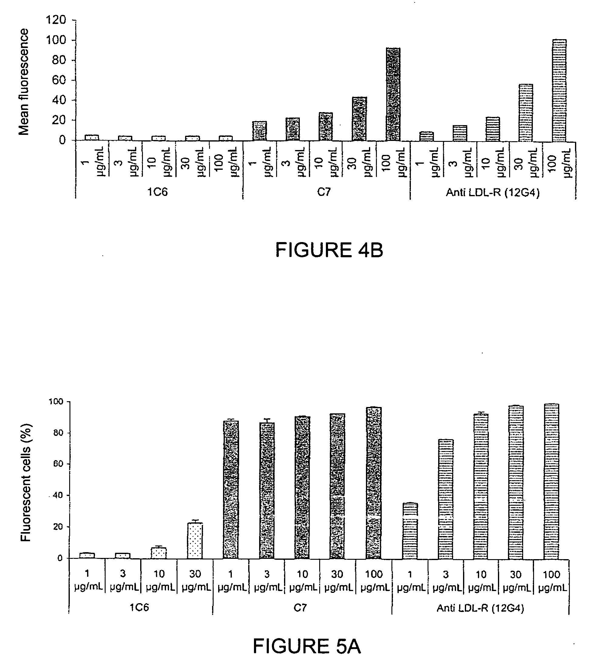 Antibody raised against the ldl receptor