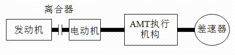 Start and stop control method for engine of AMT (automated mechanical transmission) parallel connection type hybrid electrical vehicle