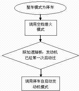 Start and stop control method for engine of AMT (automated mechanical transmission) parallel connection type hybrid electrical vehicle