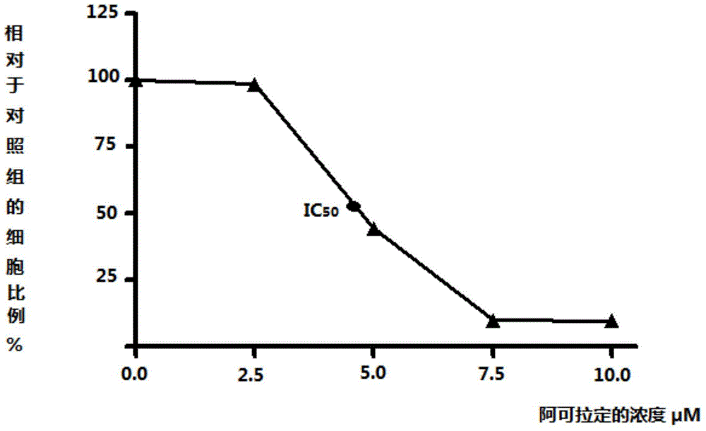 Use of icaritin in preparation of drugs for treating GP80 related diseases