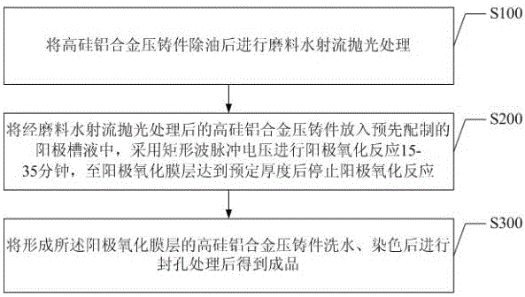 A kind of high-silicon aluminum alloy anodic oxidation method and its equipment