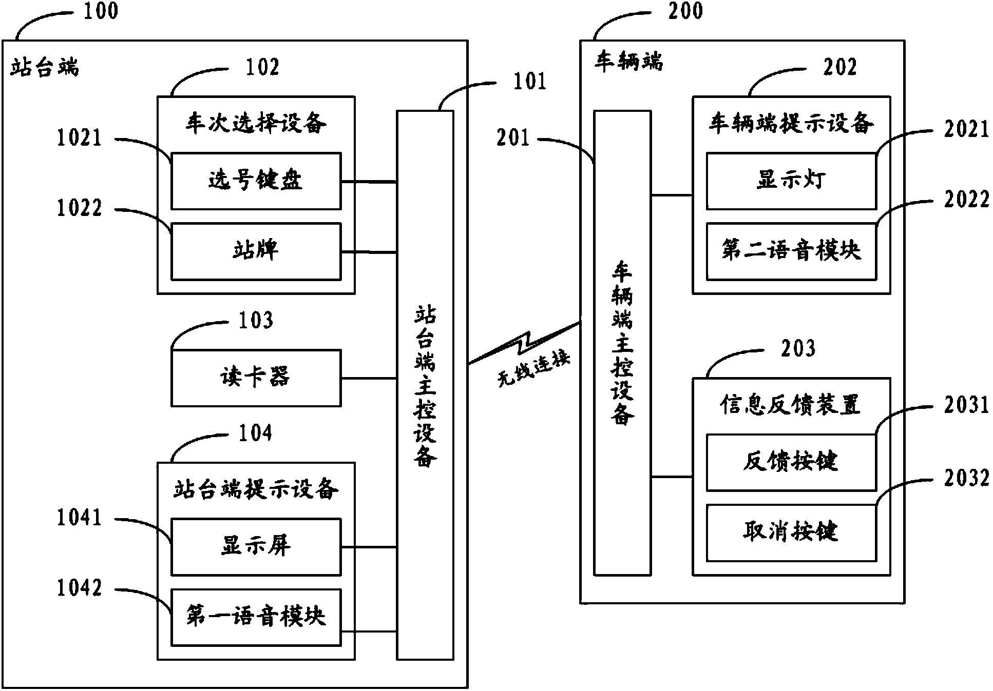 Interactive public traffic system