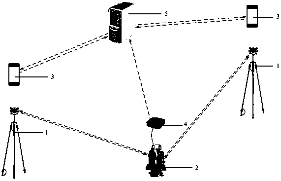 Bidirectional interaction system for assisted total station measurement and rapid mapping