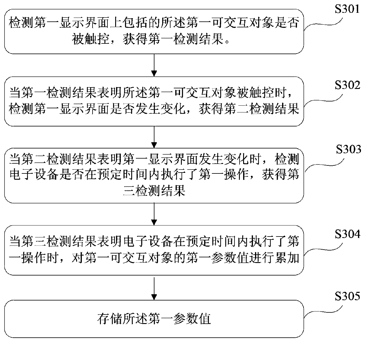 Method and device for preventing false triggering of touch screen and electronic device