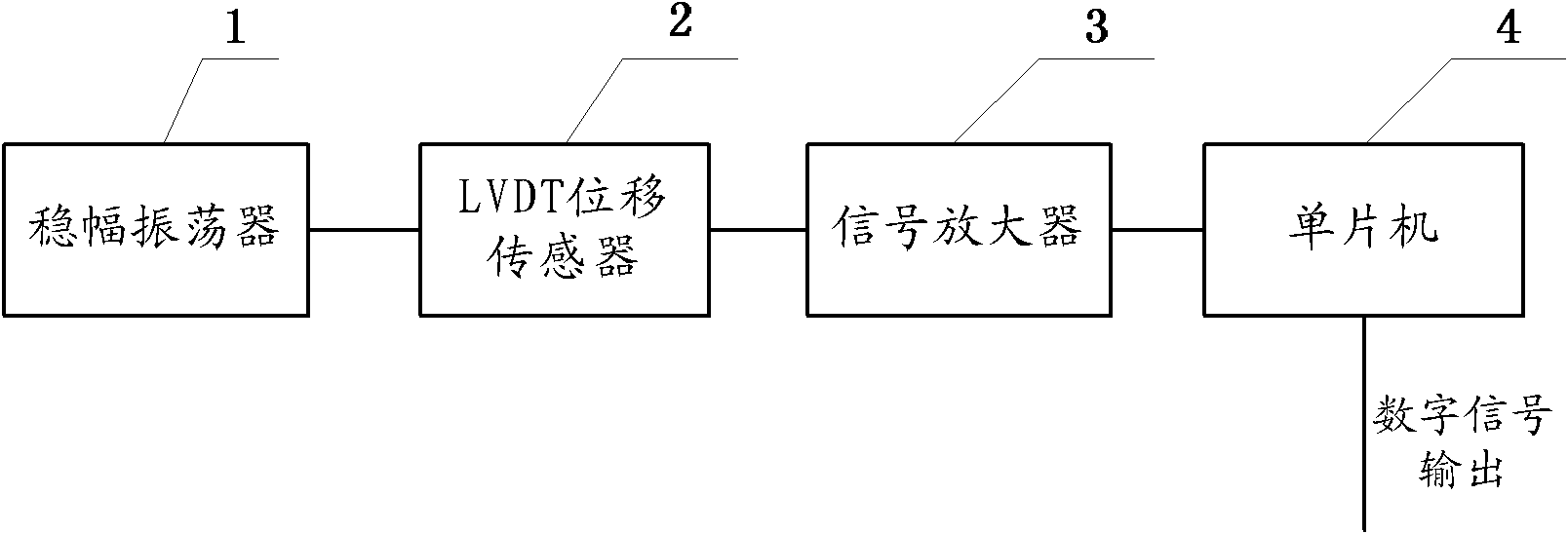 Integrated linear variable differential transformer (LVDT) displacement sensor for measuring micro strain of pile foundation