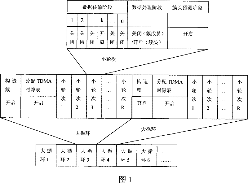 Cluster energy saving route algorithm applied in wireless sensor network