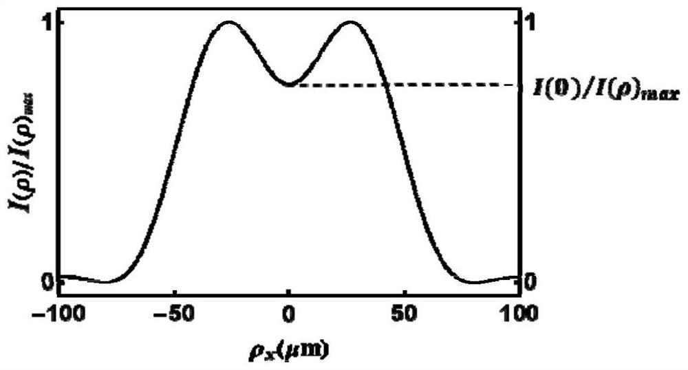 An imaging-based macro measuring device, method and equipment